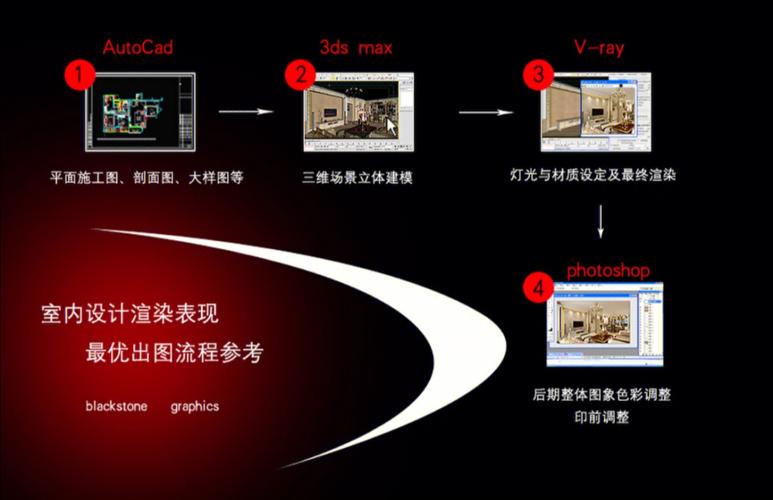 3DMax的功能及学习时长 - BIM,Reivt中文网