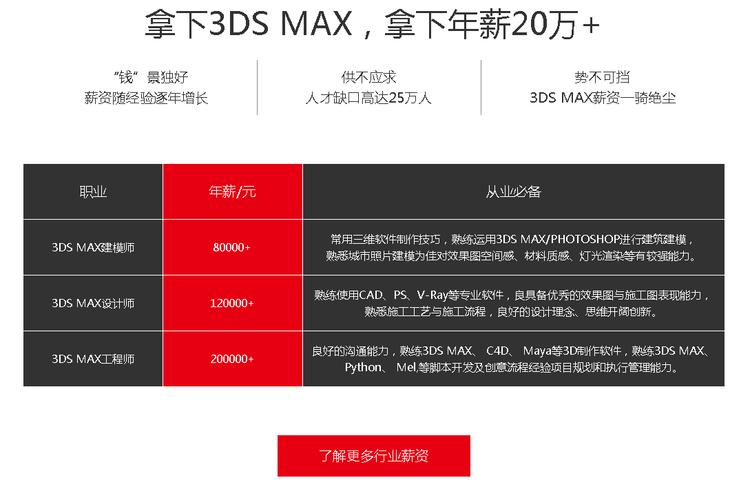 3DMax培训班学费的一般价格是多少? 3DMax培训班学费的一般价格是多少? - BIM,Reivt中文网