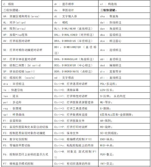 CAD三维体积命令的快捷键 CAD三维体积命令的快捷键 - BIM,Reivt中文网