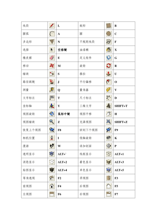 如何在SketchUp中设置快捷方式 如何在SketchUp中设置快捷方式 - BIM,Reivt中文网