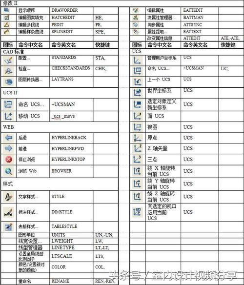 5个CAD教程的图文指南 5个CAD教程的图文指南 - BIM,Reivt中文网