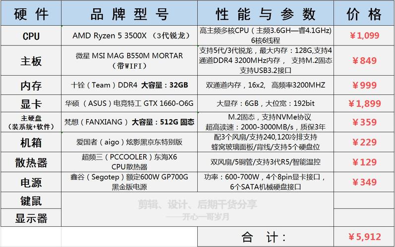 3Dmax建模,显卡还是CPU更重要? 3Dmax建模,显卡还是CPU更重要? - BIM,Reivt中文网
