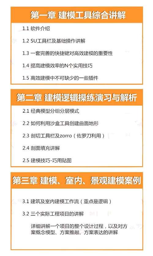SketchUp学习心得:优化你的建模技能 SketchUp学习心得:优化你的建模技能 - BIM,Reivt中文网