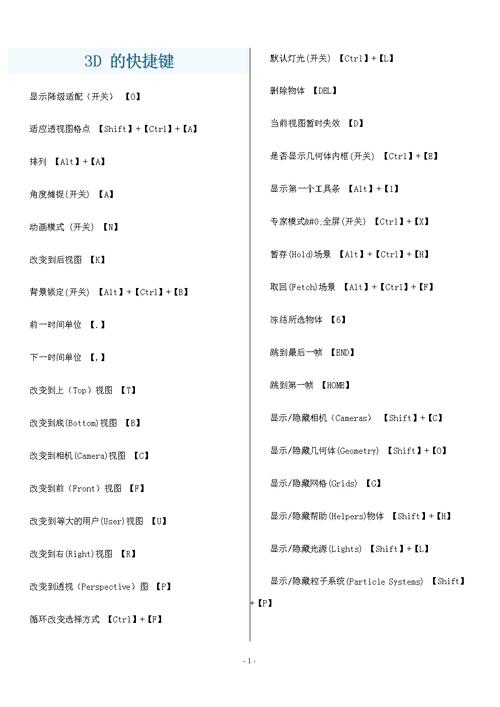 3DMAX快捷键命令大全:提升你的操作效率 3DMAX快捷键命令大全:提升你的操作效率 - BIM,Reivt中文网