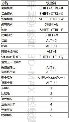 常用命令:3dmax室内建模技巧 常用命令:3dmax室内建模技巧 - BIM,Reivt中文网