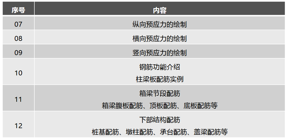 Revit钢筋建模指南 Revit钢筋建模指南 - BIM,Reivt中文网