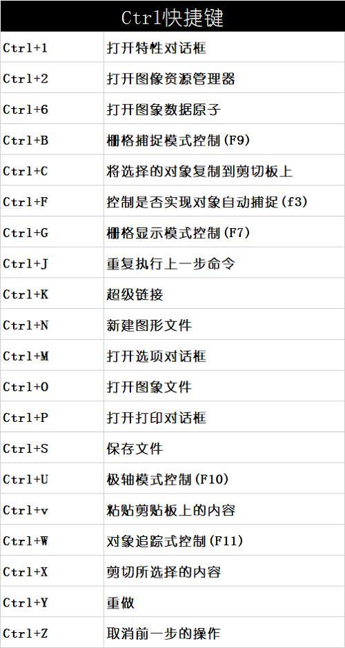 【CAD】矩形打散快捷键:如何操作? 【CAD】矩形打散快捷键:如何操作? - BIM,Reivt中文网