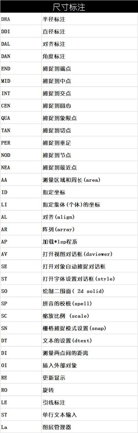 【CAD】矩形打散快捷键:如何操作? 【CAD】矩形打散快捷键:如何操作? - BIM,Reivt中文网