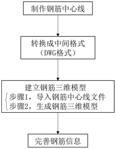 Revit钢筋建模的步骤概述 Revit钢筋建模的步骤概述 - BIM,Reivt中文网