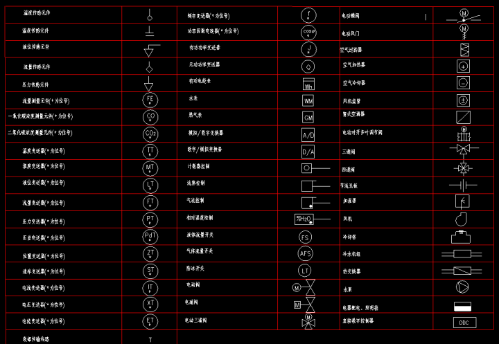CAD2023:绘制感温探测器图例的技巧 CAD2023:绘制感温探测器图例的技巧 - BIM,Reivt中文网