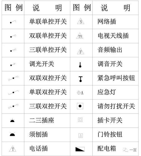 CAD绘制紧急按钮开关图例的方法 - BIM,Reivt中文网