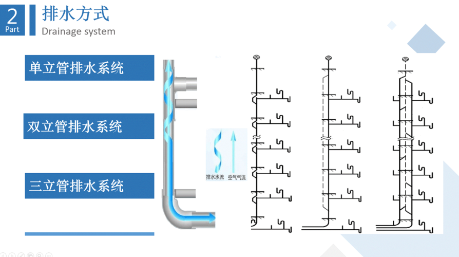 Revit管道绘制指南 Revit管道绘制指南 - BIM,Reivt中文网
