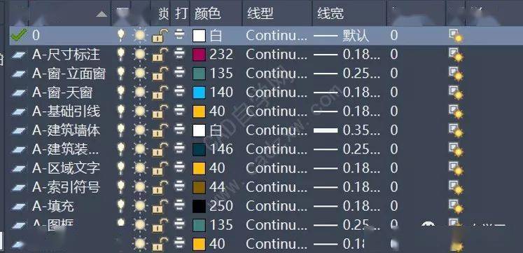 CAD2023中快速打开图形中的所有图层 CAD2023中快速打开图形中的所有图层 - BIM,Reivt中文网