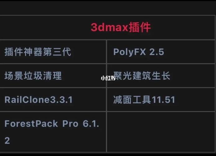 介绍3DMAX中常用的插件 介绍3DMAX中常用的插件 - BIM,Reivt中文网