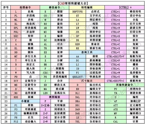 学会利用CAD绘制图表的方法 学会利用CAD绘制图表的方法 - BIM,Reivt中文网