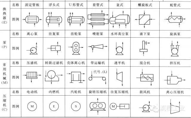 6种方法优化CAD绘制流程图箭头 6种方法优化CAD绘制流程图箭头 - BIM,Reivt中文网