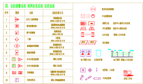 如何恢复CAD2023中缺失的注释监视器图标 如何恢复CAD2023中缺失的注释监视器图标 - BIM,Reivt中文网