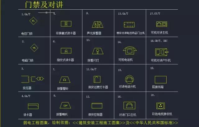 微波探测器图例:CAD2023绘制技巧分享 微波探测器图例:CAD2023绘制技巧分享 - BIM,Reivt中文网