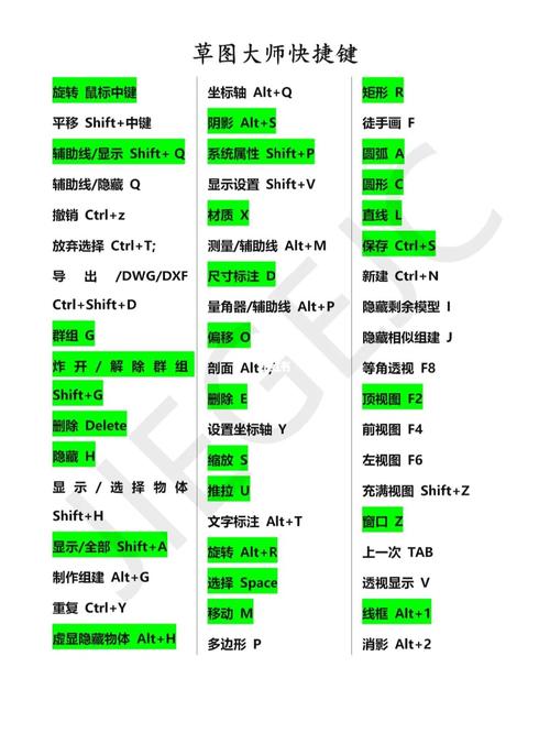 如何优化草图大师(SU)中指令的快捷键 如何优化草图大师(SU)中指令的快捷键 - BIM,Reivt中文网