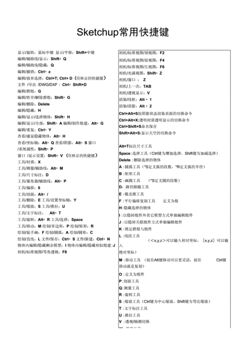 如何优化草图大师(SU)中指令的快捷键 如何优化草图大师(SU)中指令的快捷键 - BIM,Reivt中文网