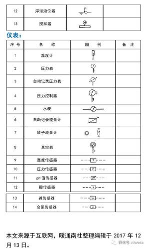 CAD2023压力垫探测器图例绘制教程 CAD2023压力垫探测器图例绘制教程 - BIM,Reivt中文网