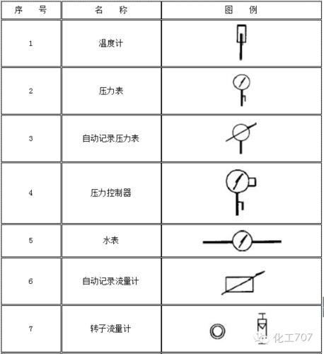 CAD2023压力垫探测器图例绘制教程 CAD2023压力垫探测器图例绘制教程 - BIM,Reivt中文网