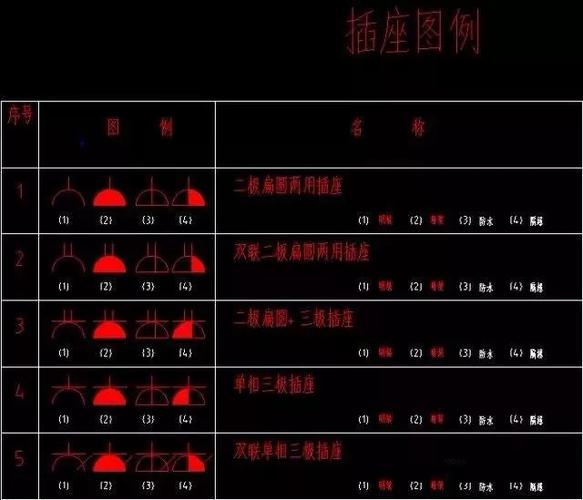 绘制CAD2023版门按钮图例技巧分享 绘制CAD2023版门按钮图例技巧分享 - BIM,Reivt中文网