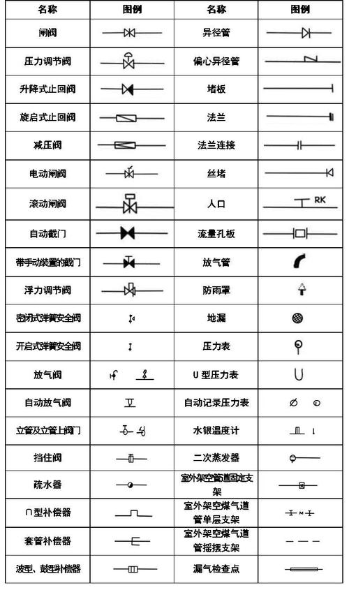 绘制CAD2023版门按钮图例技巧分享 绘制CAD2023版门按钮图例技巧分享 - BIM,Reivt中文网