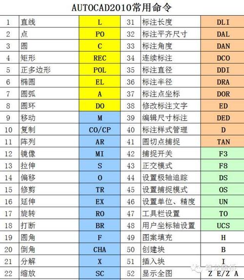 如何恢复CAD中快捷特性图标 如何恢复CAD中快捷特性图标 - BIM,Reivt中文网