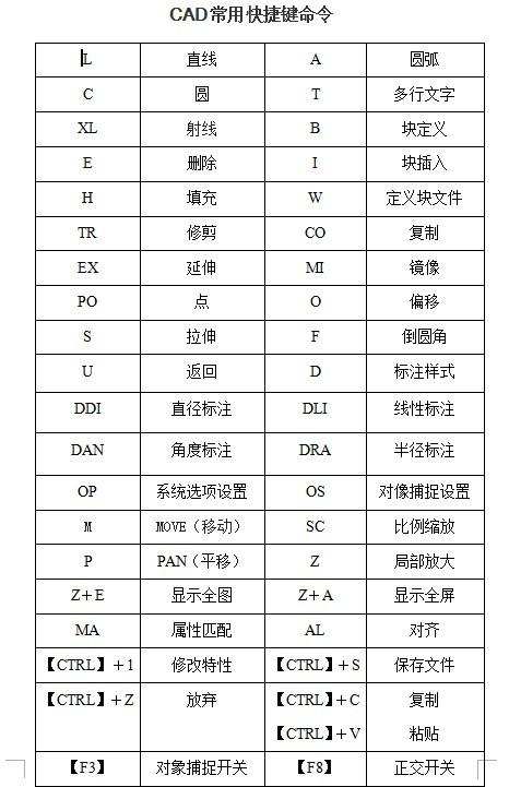 CAD隔离对象图标的快捷方法 CAD隔离对象图标的快捷方法 - BIM,Reivt中文网