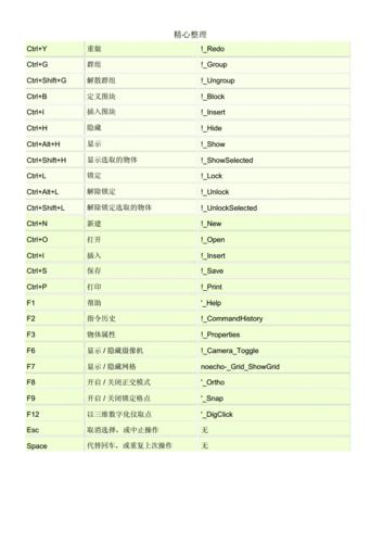 Rhino软件的快捷键大全及常用快捷键有哪些? - BIM,Reivt中文网