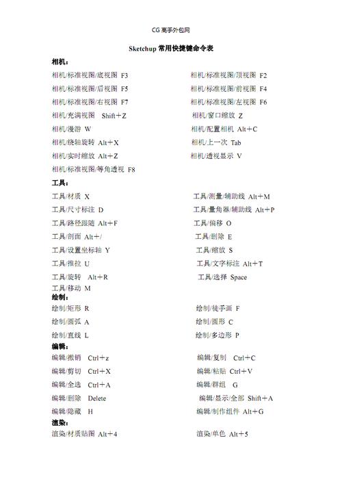 SketchUp快捷键无法使用的解决方法及草图大师的快捷键命令合集 SketchUp快捷键无法使用的解决方法及草图大师的快捷键命令合集 - BIM,Reivt中文网