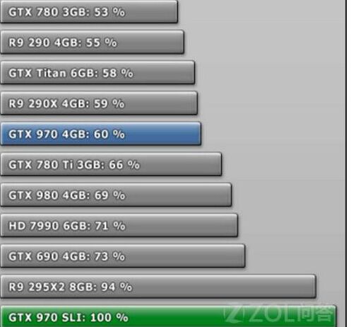 为什么要关注3dmax的跑分意义? 为什么要关注3dmax的跑分意义? - BIM,Reivt中文网