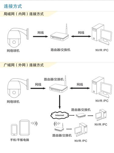 电视摄像机CAD绘制云台图例方法探析 - BIM,Reivt中文网