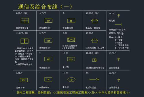 如何绘制CAD2023保安防盗报警控制器图例 如何绘制CAD2023保安防盗报警控制器图例 - BIM,Reivt中文网