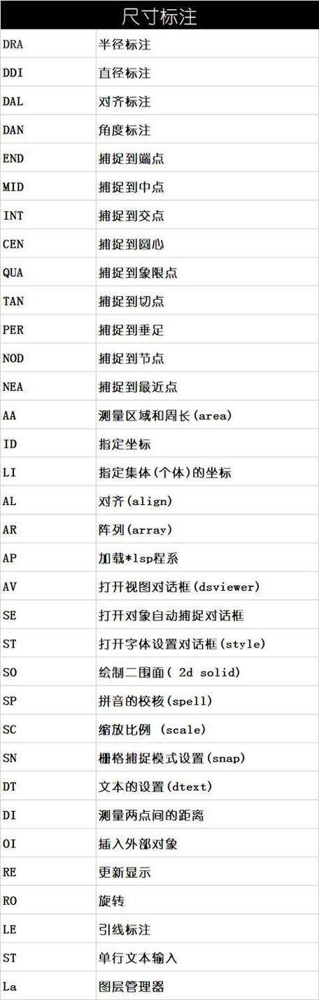 如何使用CAD2023的EX命令? 如何使用CAD2023的EX命令? - BIM,Reivt中文网
