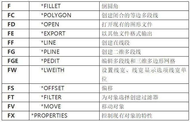 CAD2023:ERASE命令及操作指南 CAD2023:ERASE命令及操作指南 - BIM,Reivt中文网