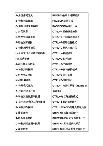 2018版3Dmax快捷键命令完全手册 2018版3Dmax快捷键命令完全手册 - BIM,Reivt中文网