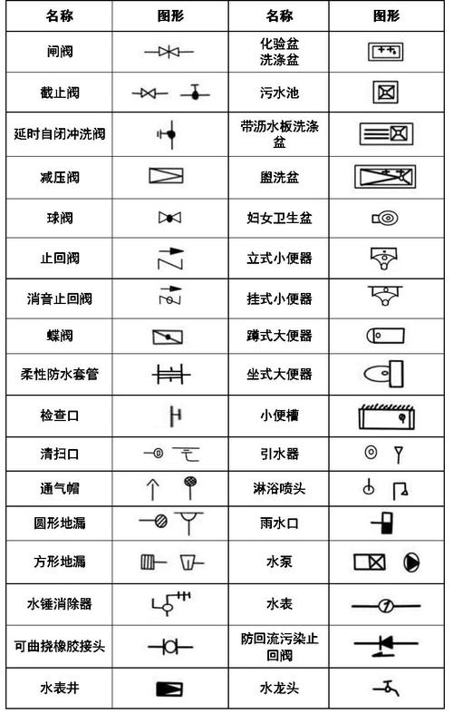 CAD绘制减压阀图例符号的优化技巧 CAD绘制减压阀图例符号的优化技巧 - BIM,Reivt中文网