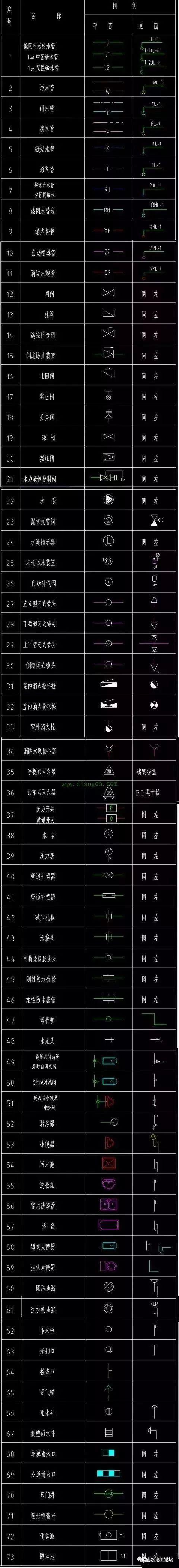 如何绘制CAD漏气检查点图例 - BIM,Reivt中文网