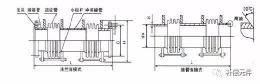 CAD2023套管补偿器图例绘制技巧分享 CAD2023套管补偿器图例绘制技巧分享 - BIM,Reivt中文网