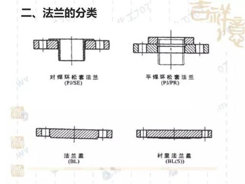 如何绘制CAD2023中的法兰图例 如何绘制CAD2023中的法兰图例 - BIM,Reivt中文网
