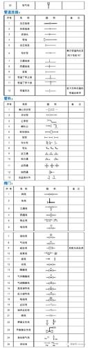 如何使用CAD绘制堵板图例 如何使用CAD绘制堵板图例 - BIM,Reivt中文网
