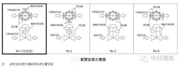 如何绘制压力调节阀的CAD图像 如何绘制压力调节阀的CAD图像 - BIM,Reivt中文网