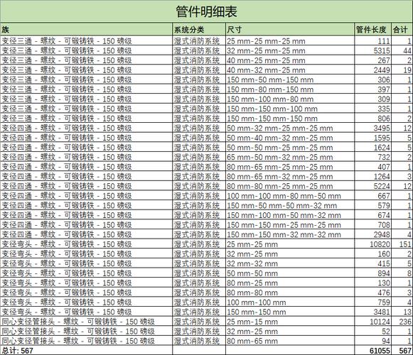 导出Revit钢筋明细表 导出Revit钢筋明细表 - BIM,Reivt中文网