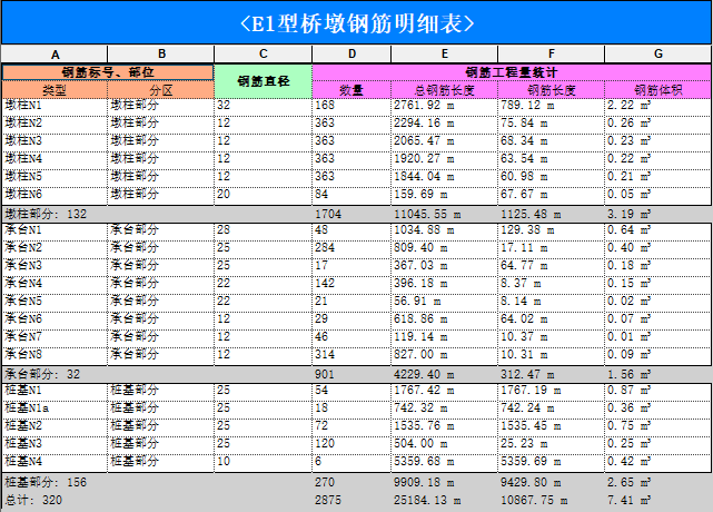 导出Revit钢筋明细表 导出Revit钢筋明细表 - BIM,Reivt中文网
