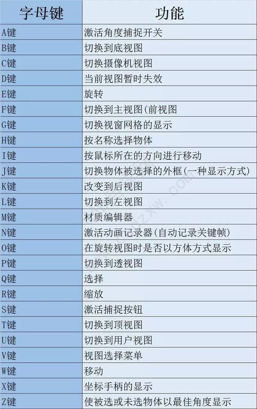 3DMax塌陷命令的使用指南 3DMax塌陷命令的使用指南 - BIM,Reivt中文网