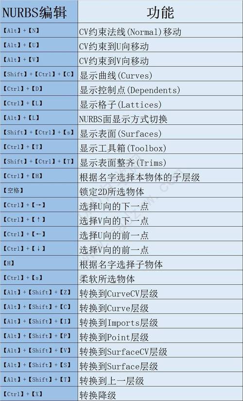 3DMax塌陷命令的使用指南 3DMax塌陷命令的使用指南 - BIM,Reivt中文网