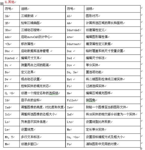 CAD面域命令的快捷键是什么? CAD面域命令的快捷键是什么? - BIM,Reivt中文网