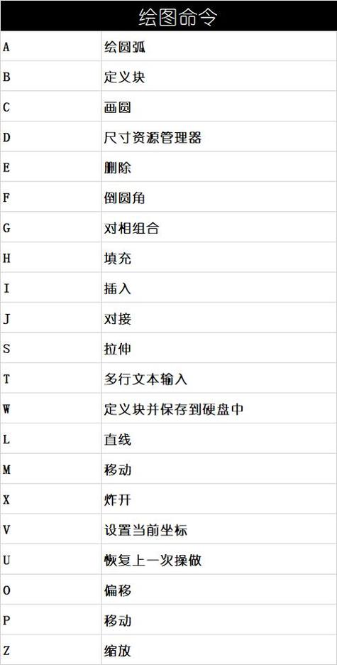 CAD2023中XFER命令的功能是什么? CAD2023中XFER命令的功能是什么? - BIM,Reivt中文网
